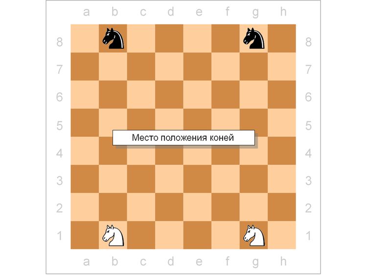 Шахматная презентация про коня с тестом и задачами vneuroka.