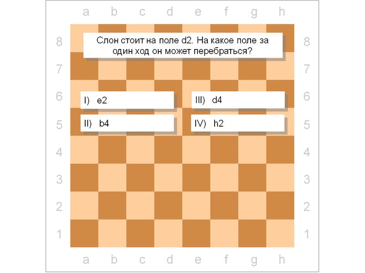 Как ходят шахматные фигуры (презентация для детей от vneuroka).