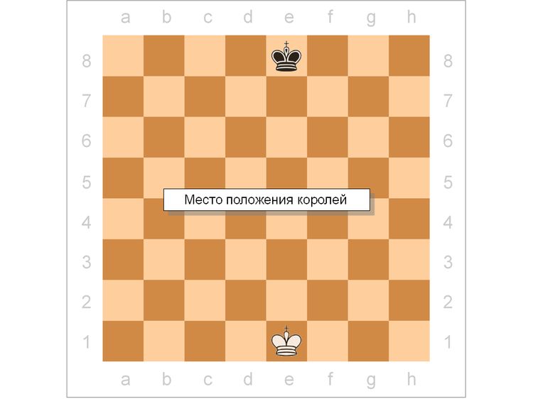 Как научиться играть в шахматы (PowerPoint презентации vneuroka.ru).