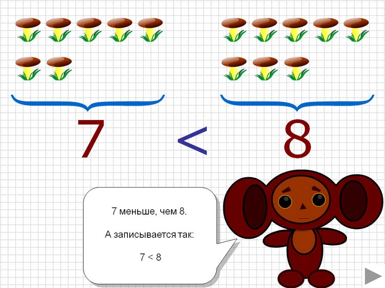 Детская презентация PowerPoint ФЭМП сравнение чисел от 0 до 10 ИКТ.