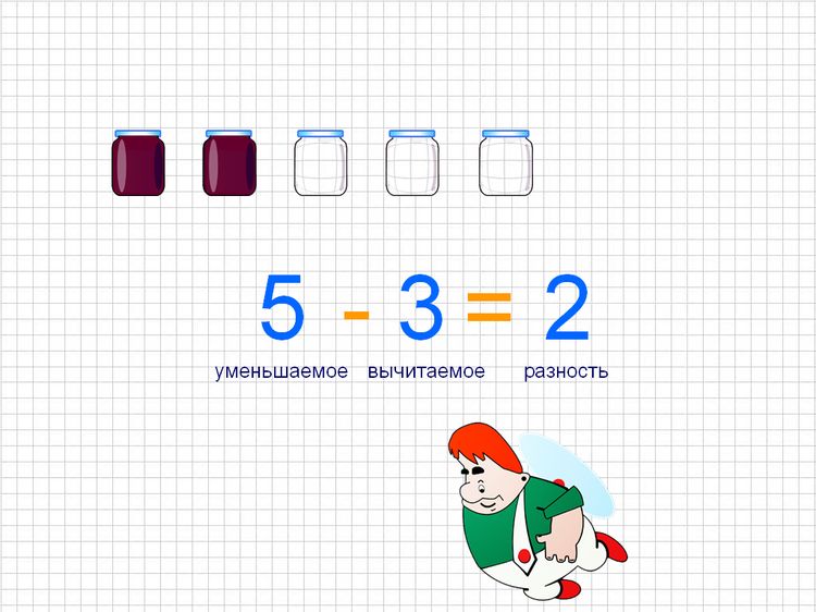 Презентация 1 класс по математике про разность, уменьшаемое, вычитаемое.